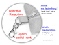 Preview: Detail Karabiner an Schlaufe Preview: Detail Karabiner an Schlaufe